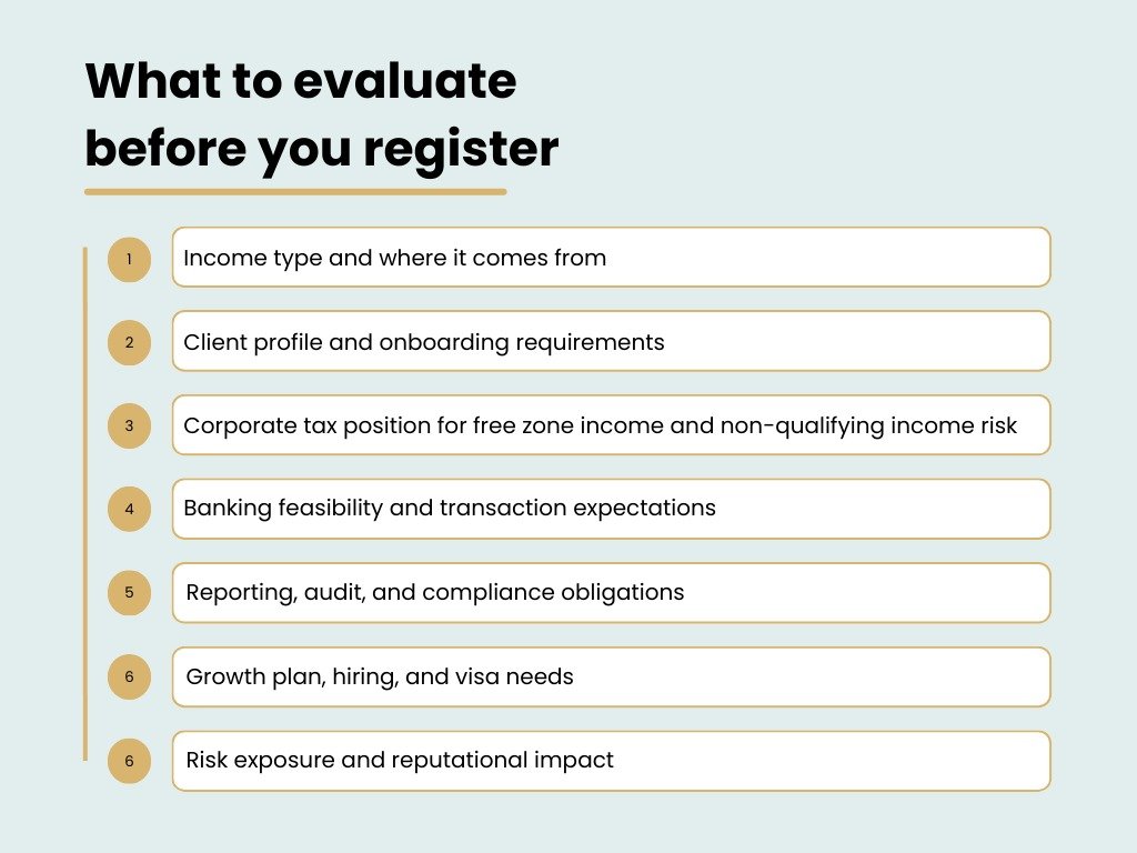 What to evaluate before you register