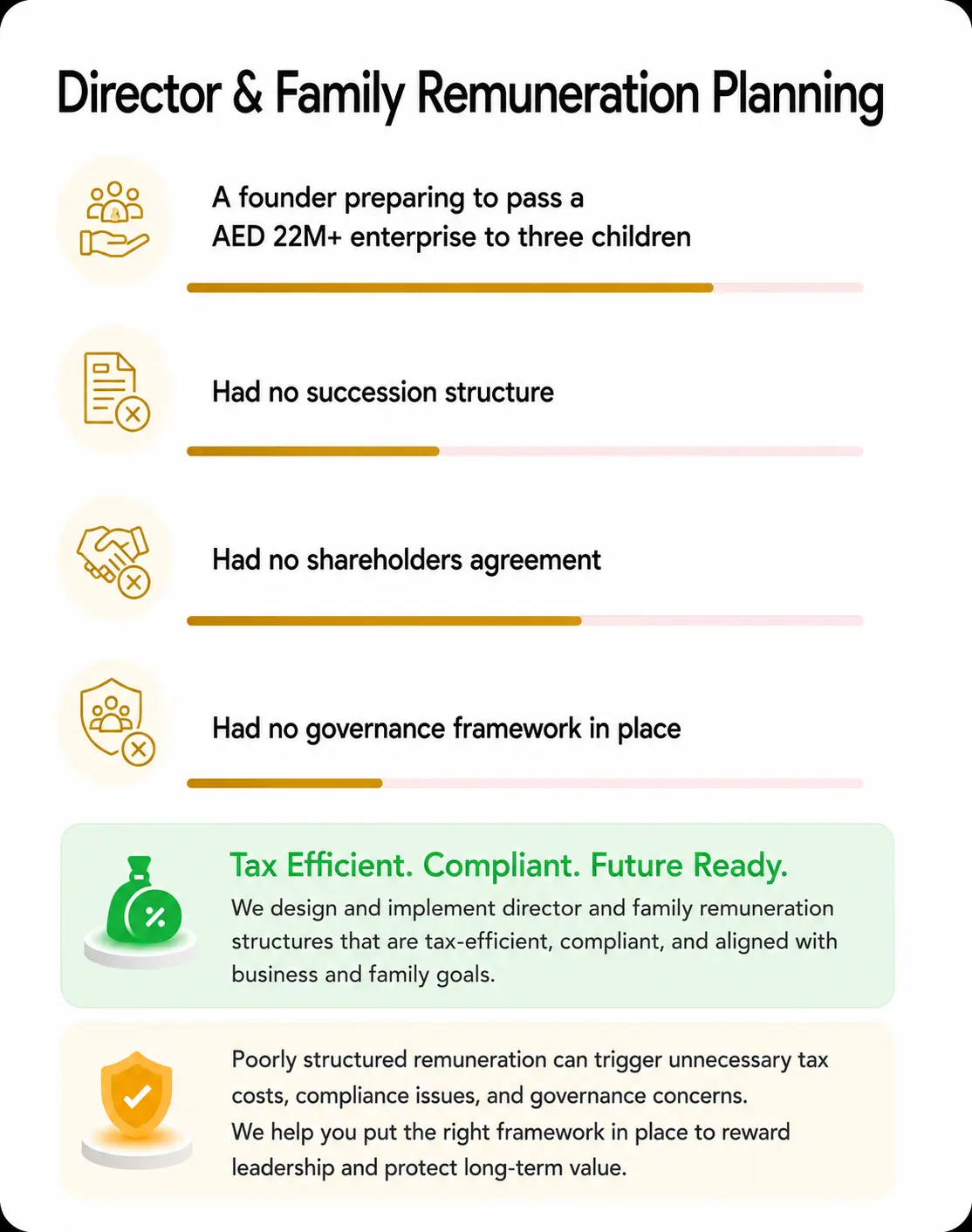 Director & Family Remuneration Planning