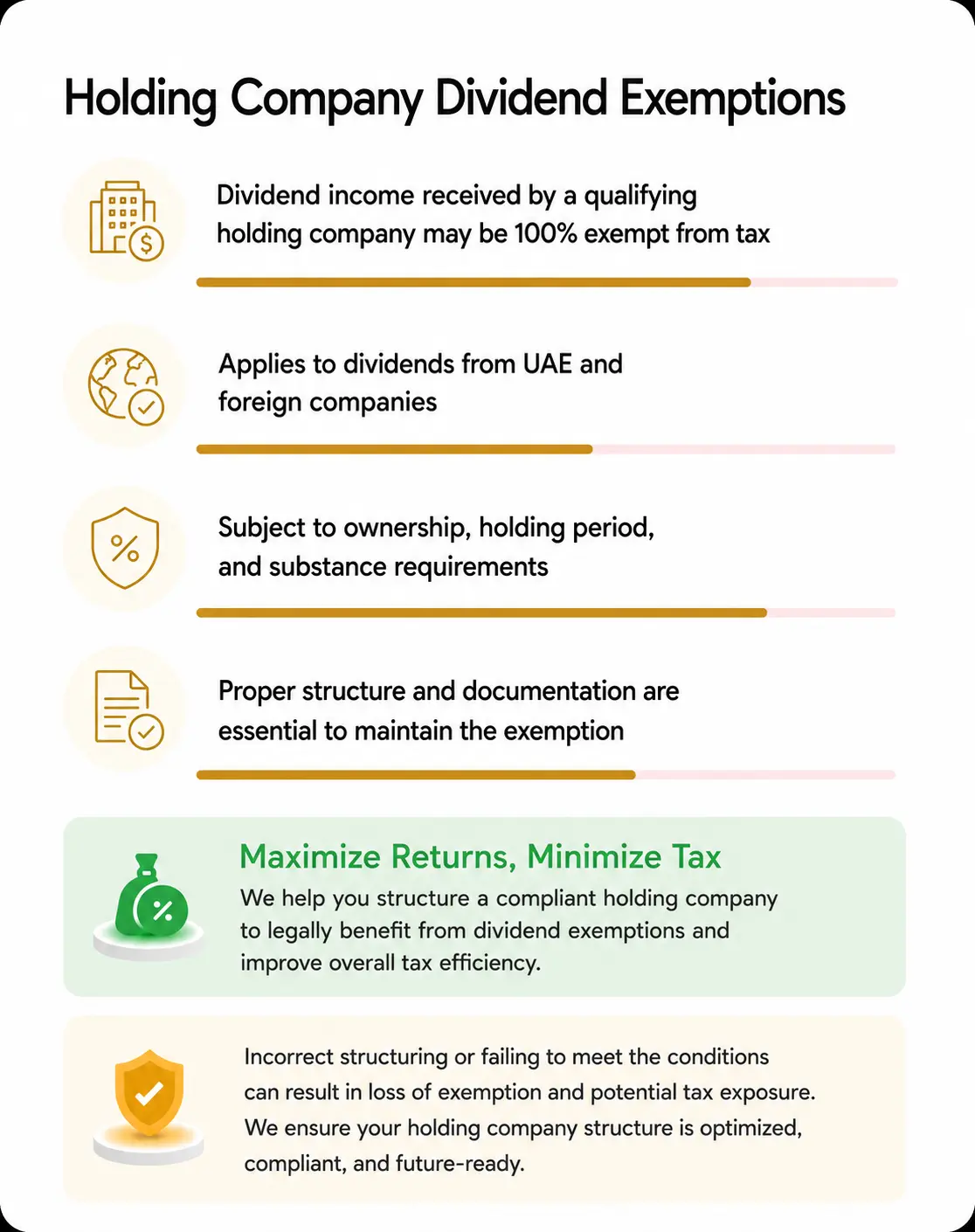 Holding Company Dividend Exemptions