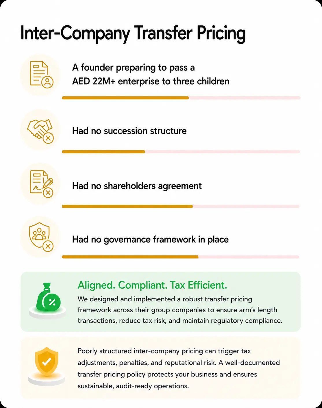 Inter-Company Transfer Pricing
